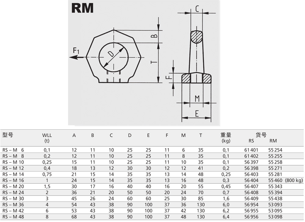 rm螺孔形星型环